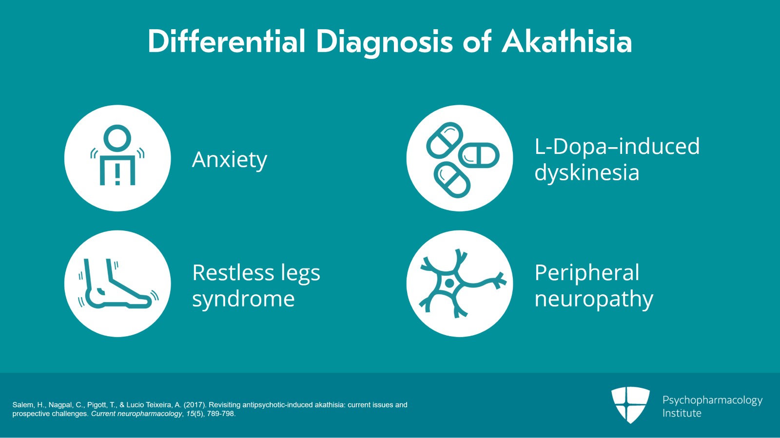Akathisia: How to Diagnose and Manage? | Psychopharmacology Institute